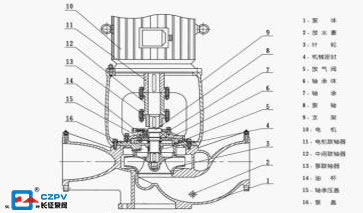 管道泵机械密封的更换图