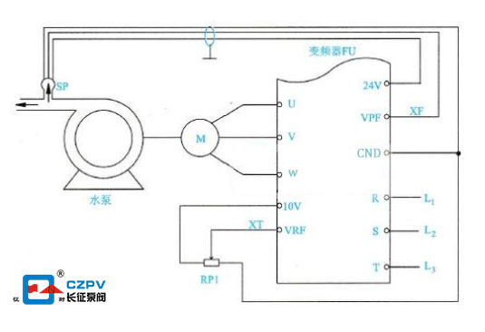 节能水泵变频技术常见的几种调速方法