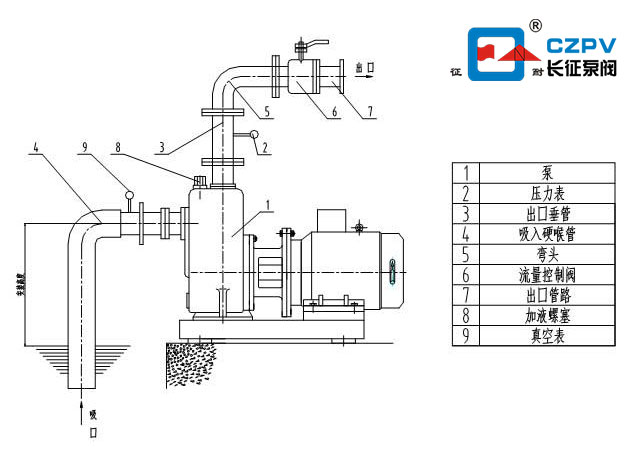 自吸离心泵吸入管路的安装图
