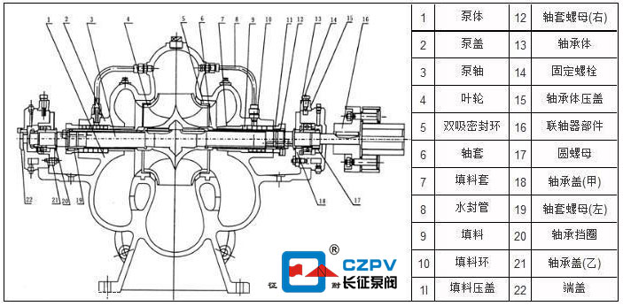 单级双吸离心泵的外形结构图