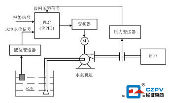 水泵变频节能原理图