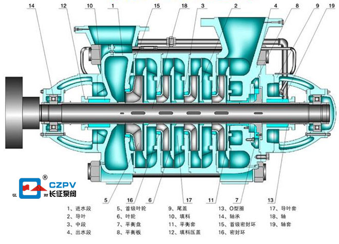 G型锅炉给水循环泵拆卸结构图