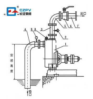自吸离心泵自吸图