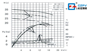 循环泵流量与扬程性能曲线图