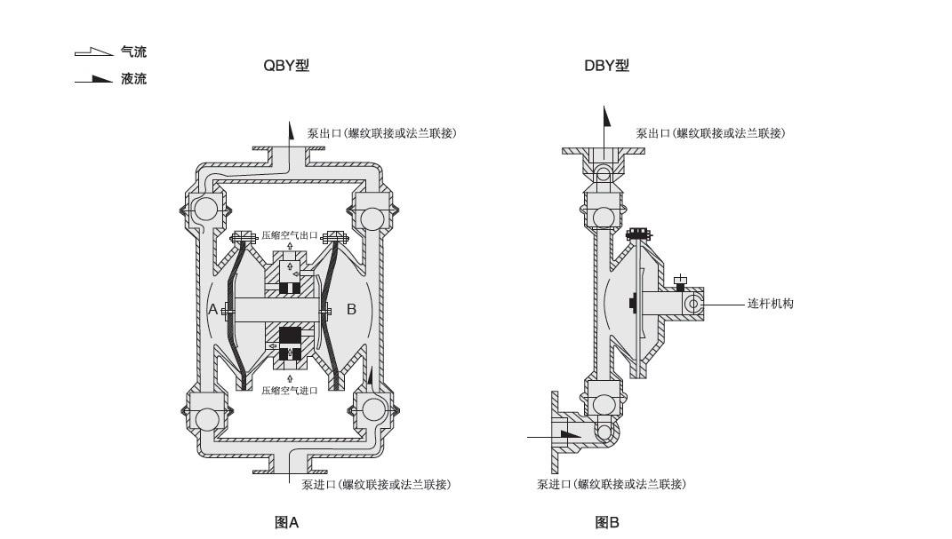 气动隔膜泵结构图