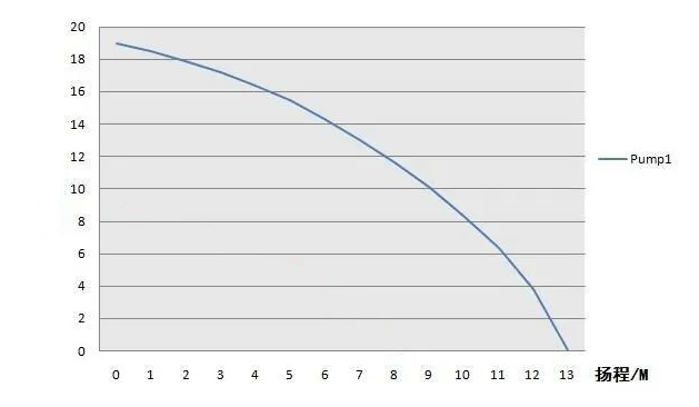 水泵扬程曲线图