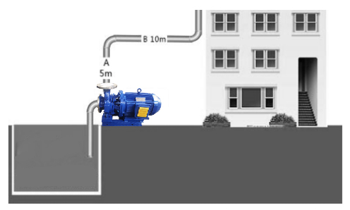 水泵扬程计算图