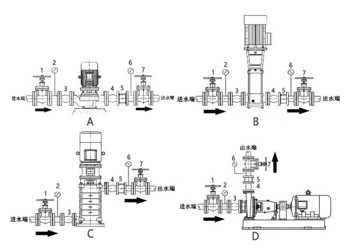 增压泵进水和出水方向图