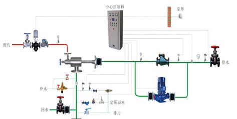 循环泵供回水图
