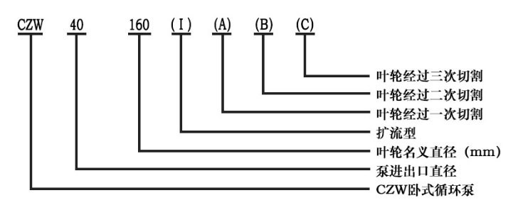 卧式循环泵型号意义图