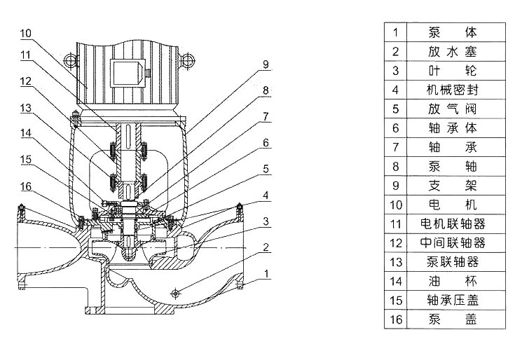 立式单级循环泵找中心的方法