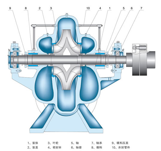 双吸泵结构优点