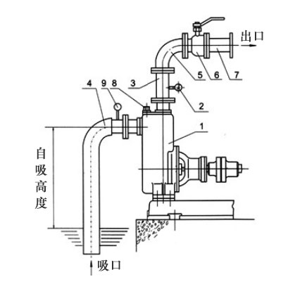 自吸泵自吸高度如何计算？