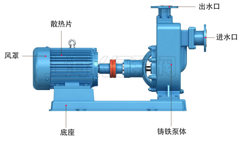 自吸泵进出口区分图