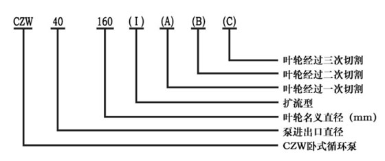 图2卧式离心泵型号意义
