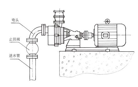 自吸泵止回阀安装图 自吸泵止回阀安装图