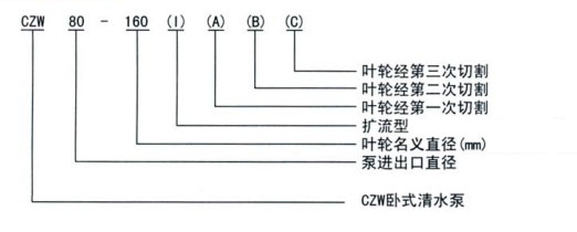 不锈钢卧式管道离心泵规格型号字母说明图