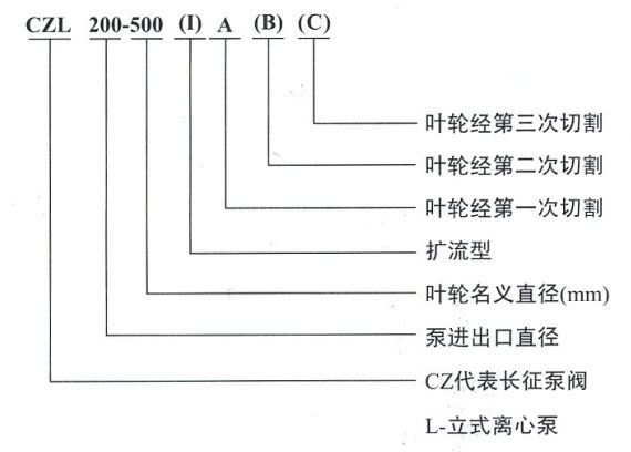 立式管道离心泵规格型号字母说明图