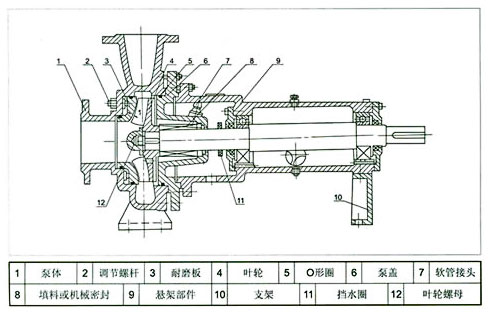 无阻塞纸浆泵的构造图