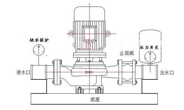 立式离心泵正确操作方法