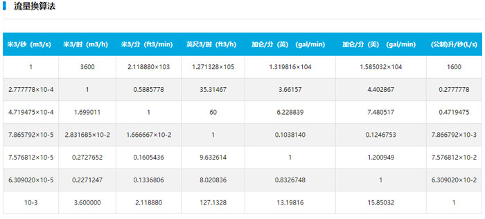 水泵流量换算图