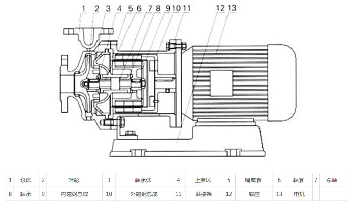 化工磁力泵结构示意图