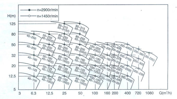 屏蔽循环泵型谱图