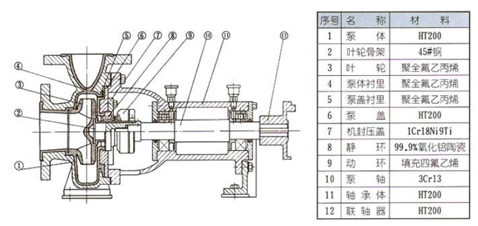 衬氟离心泵结构示意图