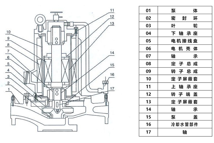 屏蔽式管道离心泵结构图