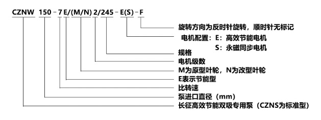 高扬程大流量水泵型号意义