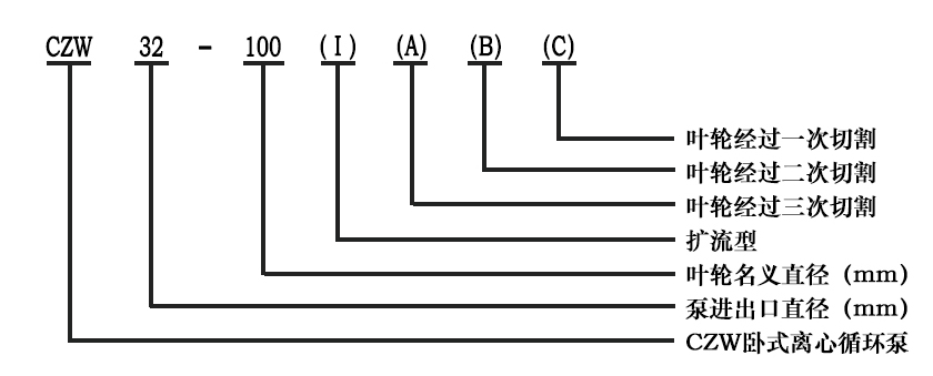 卧式离心泵型号意义图
