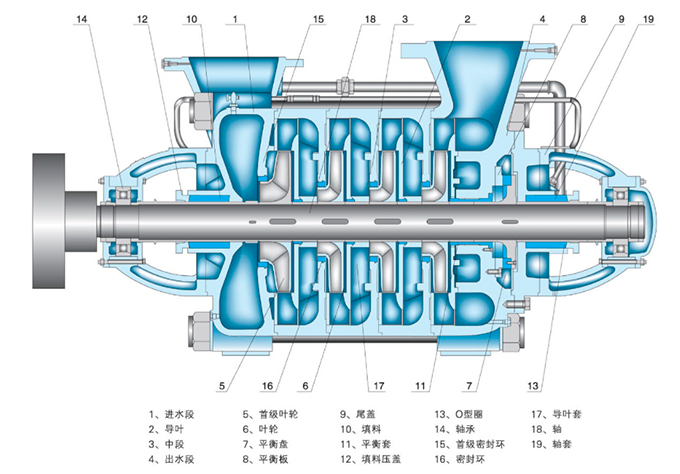 多级离心泵结构图