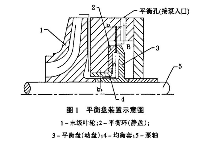 多级离心泵平衡盘装置示意图