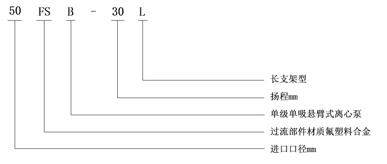 FSB衬氟离心泵型号意义图