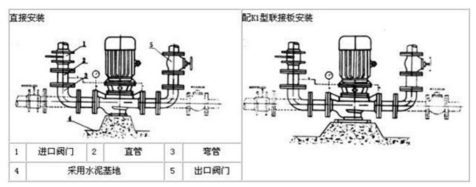 不锈钢立式离心泵安装图