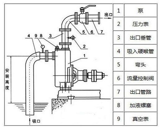 水泵抽水有空气处理方法