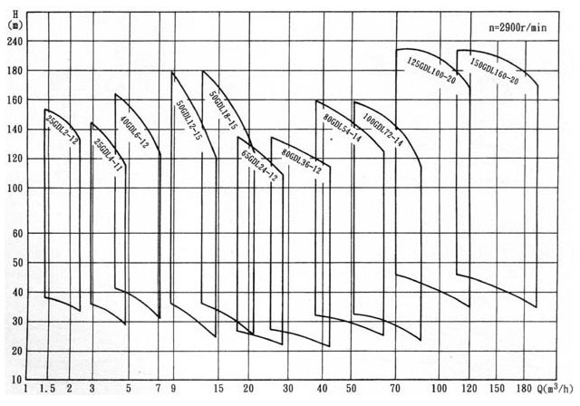 增压泵性能曲线图
