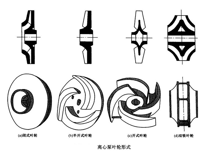 离心泵叶轮形式