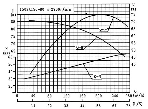 自吸泵性能曲线图