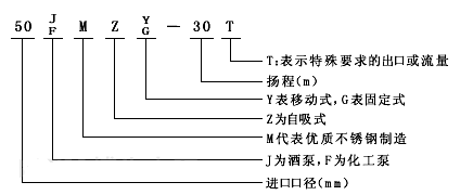 JMZ自吸酒泵型号意义图