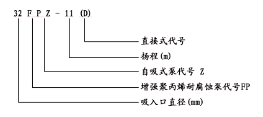 FPZ耐腐蚀自吸离心泵型号意义图