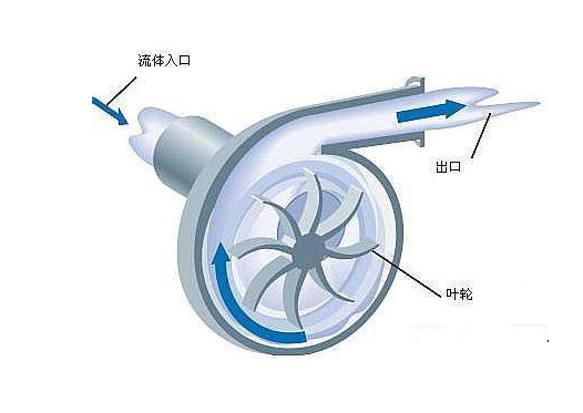 离心泵工作原理简图