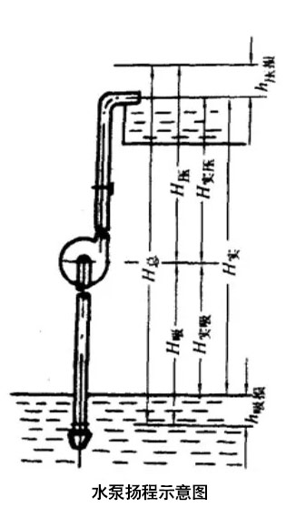 水泵扬程示意图