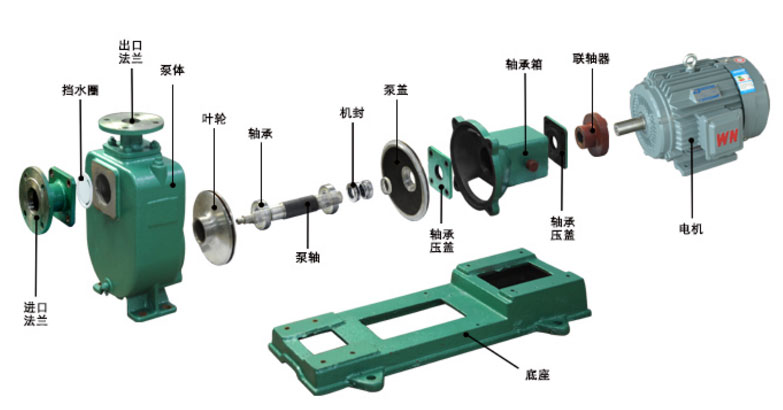 高吸程自吸泵的拆装（分解）图