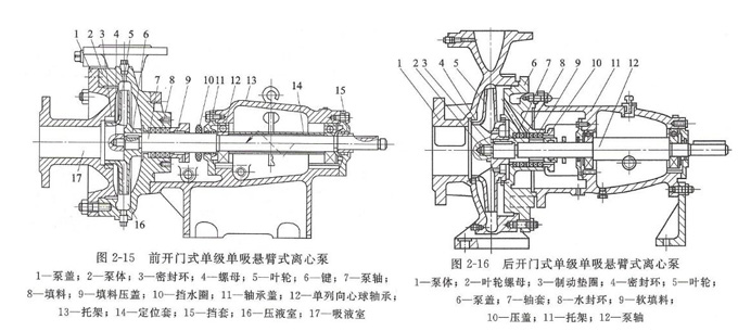 悬架式单级单吸离心泵结构图