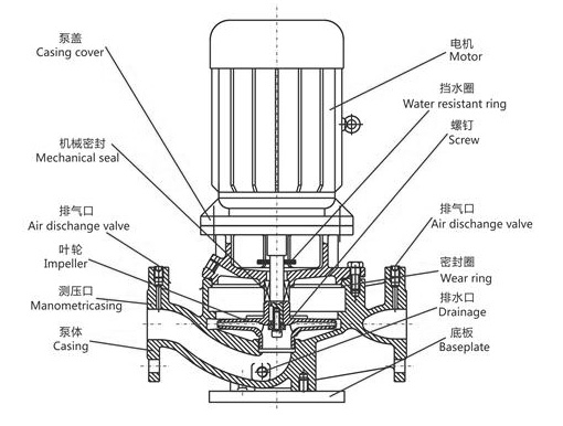 单级单吸立式管道离心泵结构图