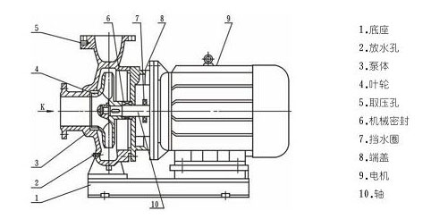 单级单吸卧式管道离心泵结构图
