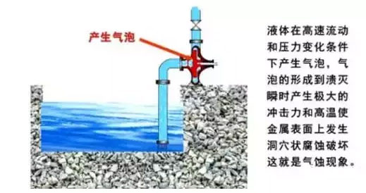 离心泵气蚀现象图