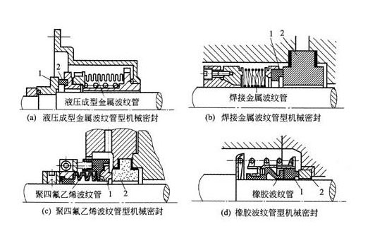 卧式离心泵机封漏水解决方法