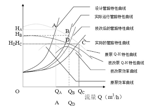 循环水系统水泵节能改造原理图
